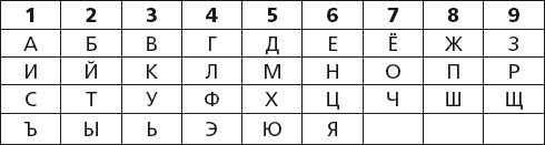 Число жизни. Код судьбы. Прочти эту книгу, если ты родился 3-го, 12-го, 21-го или 30-го числа - i_001.jpg