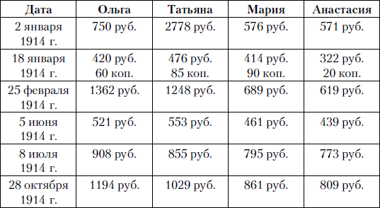 Взрослый мир императорских резиденций. Вторая четверть XIX – начало XX в. - i_025.png