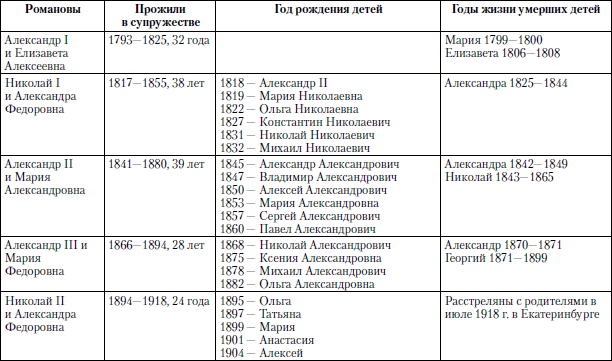 Детский мир императорских резиденций. Быт монархов и их окружение - i_003.png