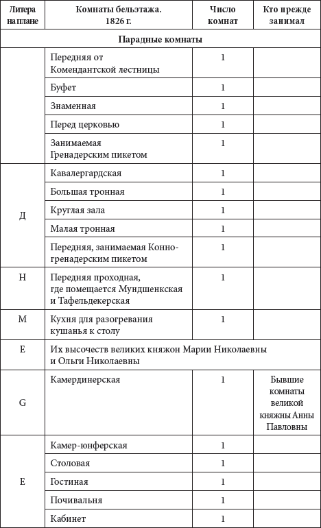 Зимний дворец. Люди и стены. История императорской резиденции. 1762-1917 - i_107.png
