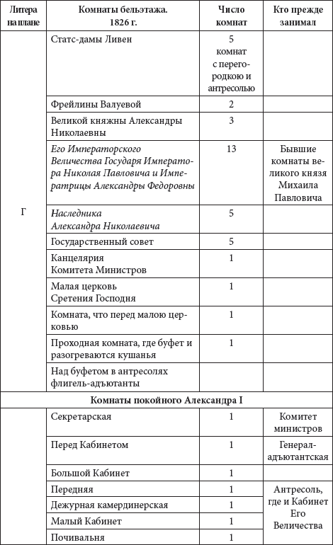 Зимний дворец. Люди и стены. История императорской резиденции. 1762-1917 - i_108.png
