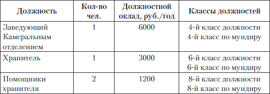 Царские деньги. Доходы и расходы Дома Романовых - i_054.png