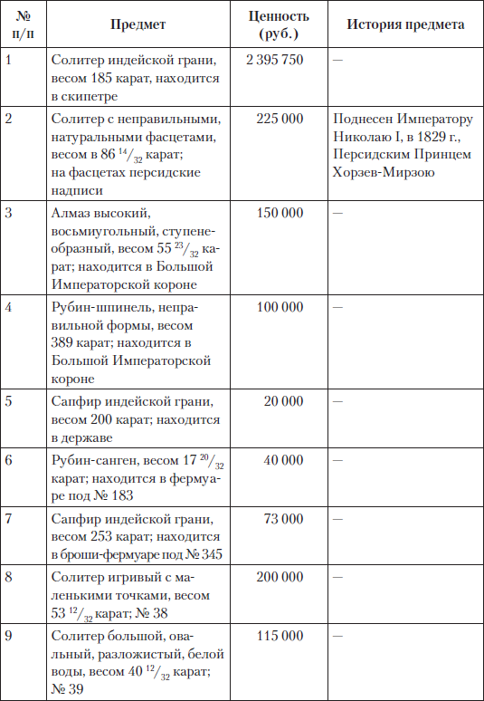Царские деньги. Доходы и расходы Дома Романовых - i_055.png