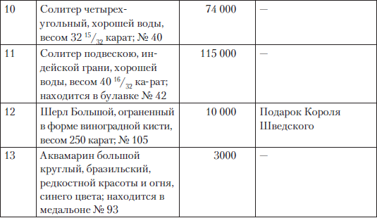 Царские деньги. Доходы и расходы Дома Романовых - i_056.png