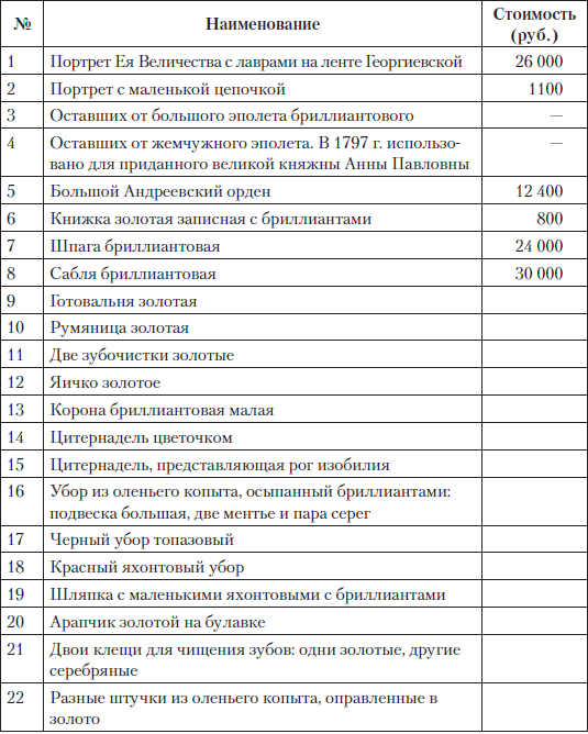 Царские деньги. Доходы и расходы Дома Романовых - i_061.png