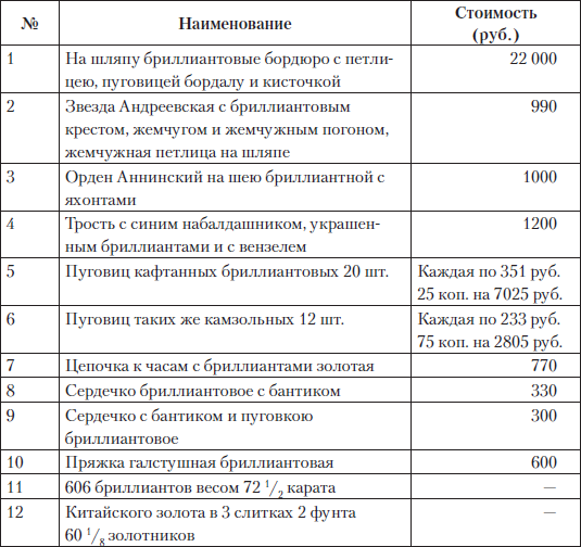 Царские деньги. Доходы и расходы Дома Романовых - i_062.png
