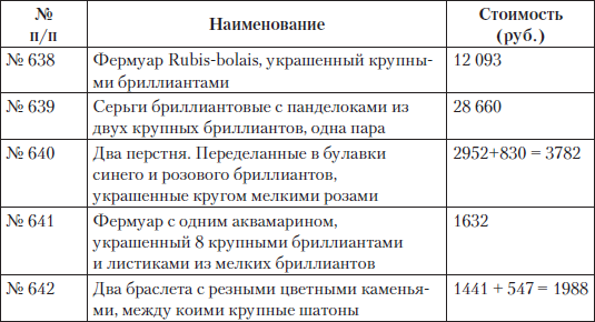 Царские деньги. Доходы и расходы Дома Романовых - i_063.png