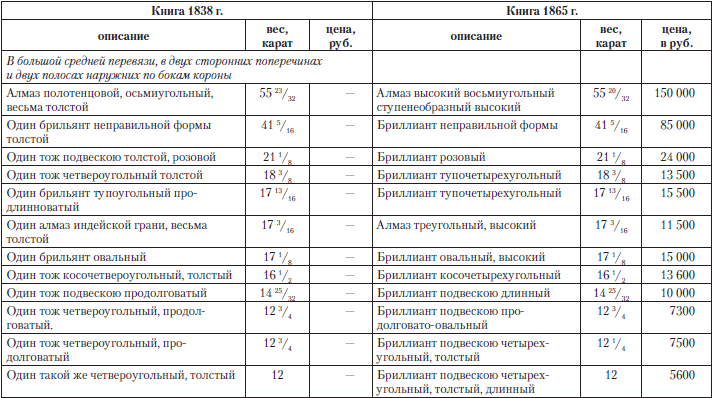 Царские деньги. Доходы и расходы Дома Романовых - i_064.png