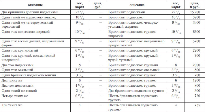 Царские деньги. Доходы и расходы Дома Романовых - i_065.png