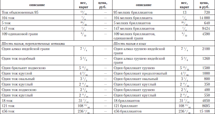 Царские деньги. Доходы и расходы Дома Романовых - i_066.png