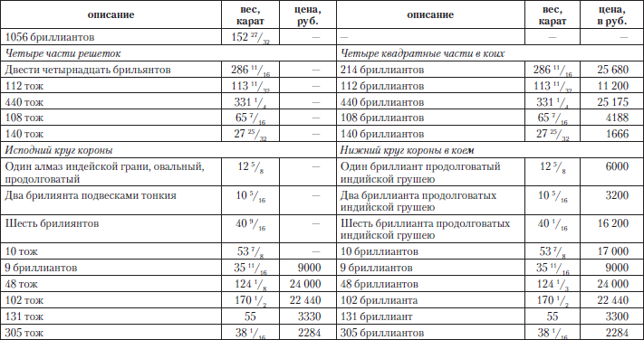 Царские деньги. Доходы и расходы Дома Романовых - i_067.png