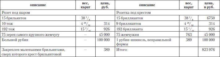 Царские деньги. Доходы и расходы Дома Романовых - i_068.png