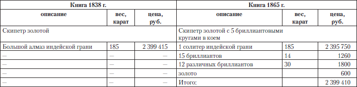 Царские деньги. Доходы и расходы Дома Романовых - i_069.png