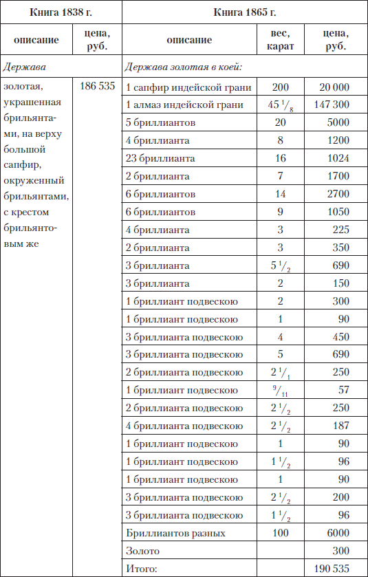 Царские деньги. Доходы и расходы Дома Романовых - i_070.png