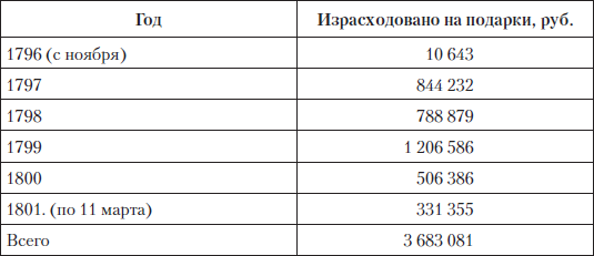 Царские деньги. Доходы и расходы Дома Романовых - i_072.png