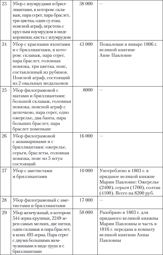 Царские деньги. Доходы и расходы Дома Романовых - i_077.png