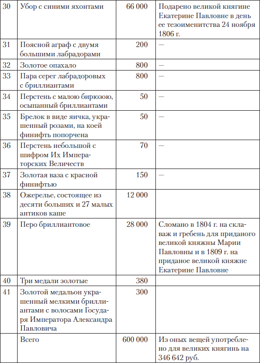 Царские деньги. Доходы и расходы Дома Романовых - i_078.png