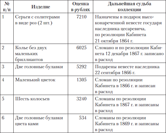 Царские деньги. Доходы и расходы Дома Романовых - i_080.png