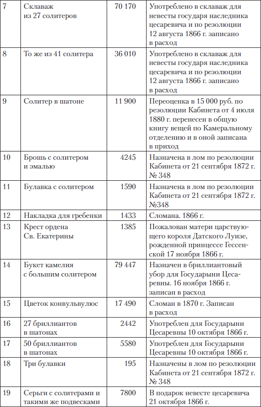 Царские деньги. Доходы и расходы Дома Романовых - i_081.png