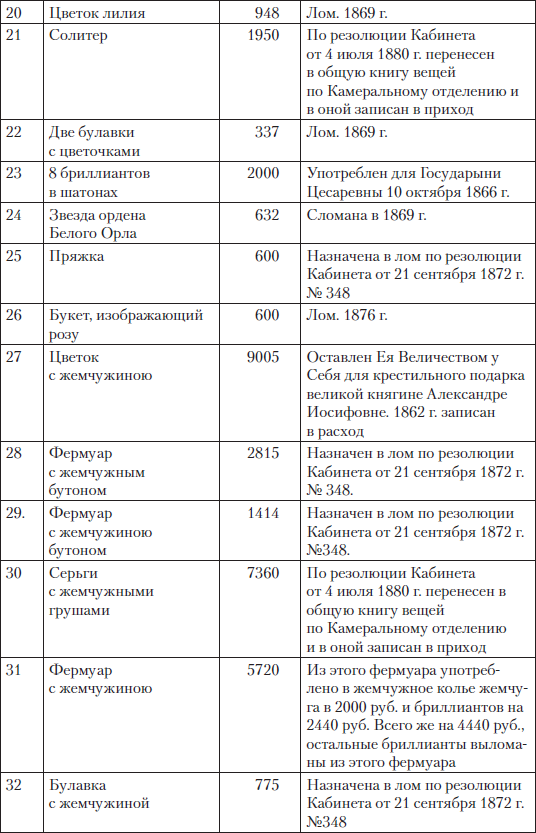 Царские деньги. Доходы и расходы Дома Романовых - i_082.png