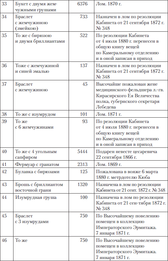 Царские деньги. Доходы и расходы Дома Романовых - i_083.png