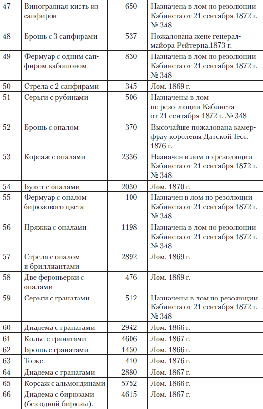 Царские деньги. Доходы и расходы Дома Романовых - i_084.png