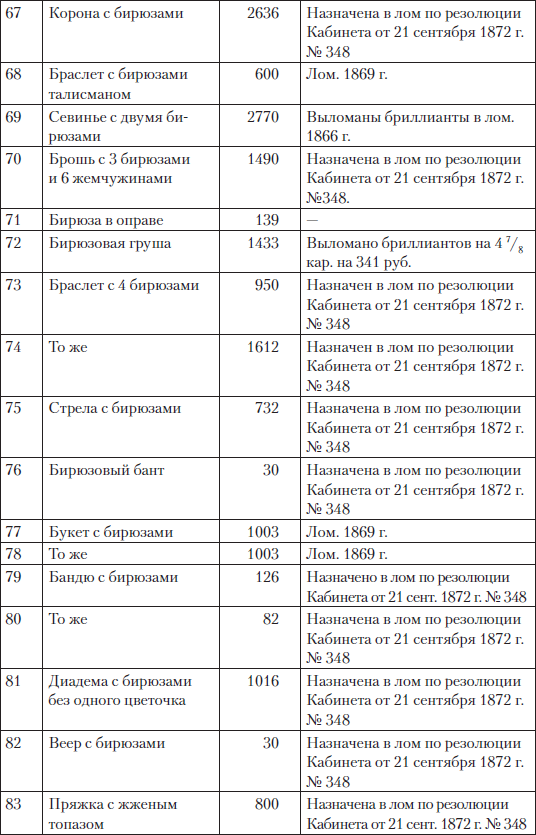 Царские деньги. Доходы и расходы Дома Романовых - i_085.png
