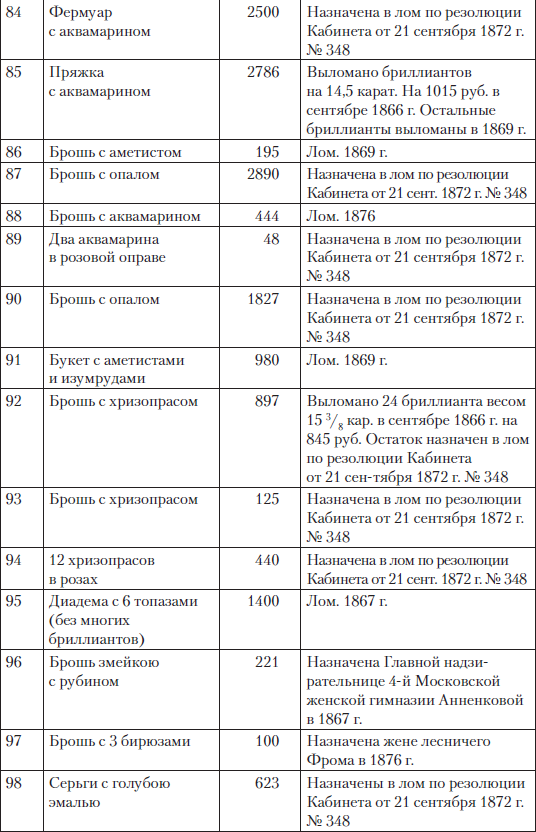 Царские деньги. Доходы и расходы Дома Романовых - i_086.png