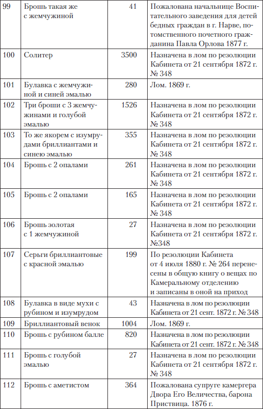 Царские деньги. Доходы и расходы Дома Романовых - i_087.png