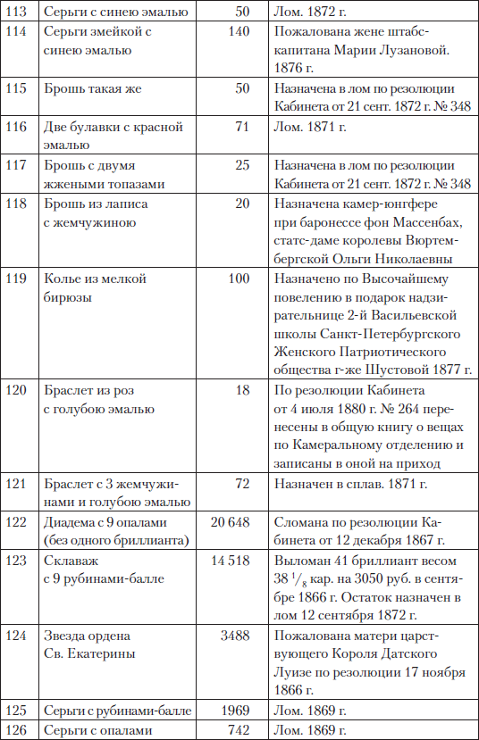 Царские деньги. Доходы и расходы Дома Романовых - i_088.png