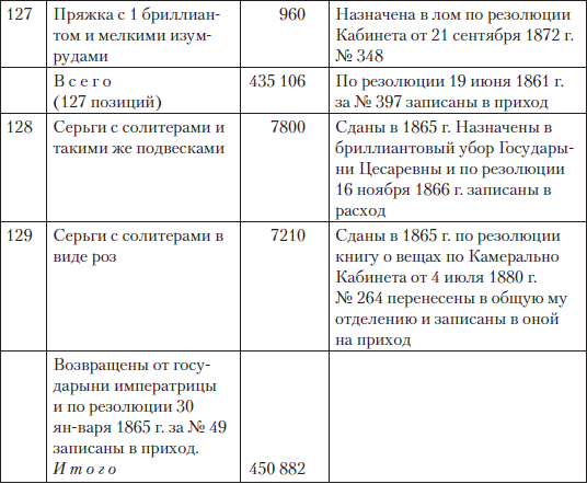 Царские деньги. Доходы и расходы Дома Романовых - i_089.png