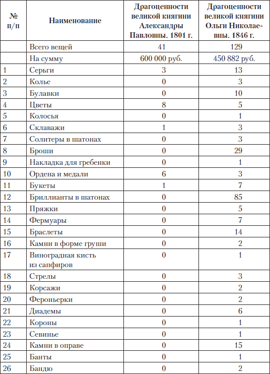 Царские деньги. Доходы и расходы Дома Романовых - i_090.png