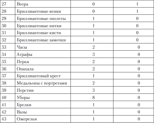 Царские деньги. Доходы и расходы Дома Романовых - i_091.png