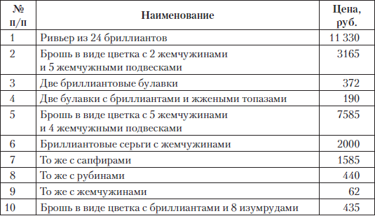 Царские деньги. Доходы и расходы Дома Романовых - i_092.png