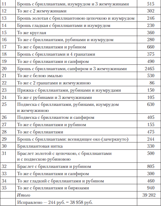 Царские деньги. Доходы и расходы Дома Романовых - i_093.png