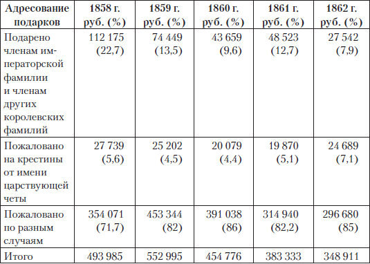 Царские деньги. Доходы и расходы Дома Романовых - i_097.png