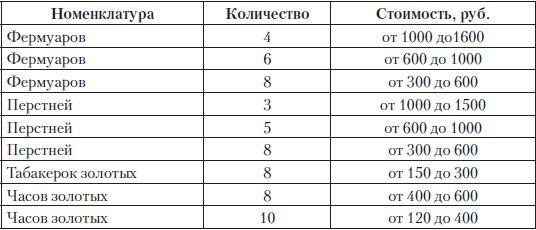 Царские деньги. Доходы и расходы Дома Романовых - i_098.png