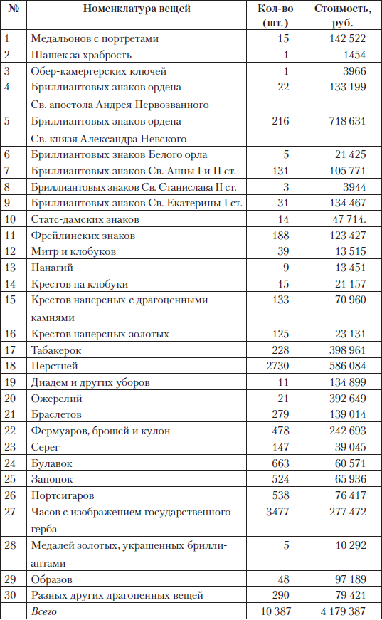 Царские деньги. Доходы и расходы Дома Романовых - i_099.png