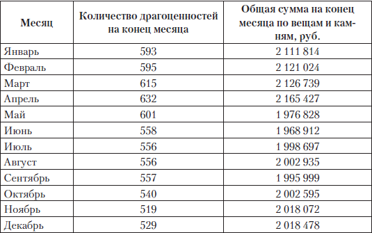 Царские деньги. Доходы и расходы Дома Романовых - i_100.png