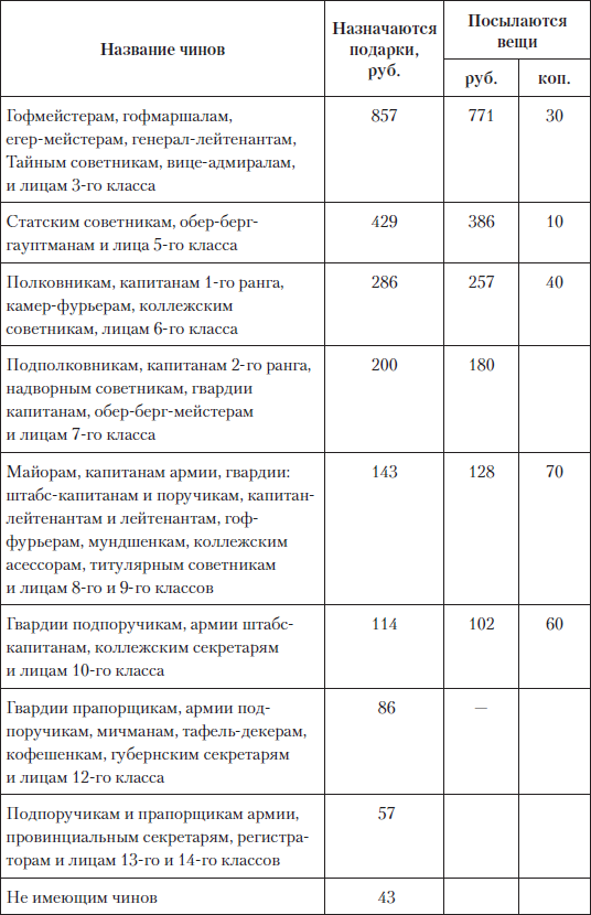 Царские деньги. Доходы и расходы Дома Романовых - i_104.png