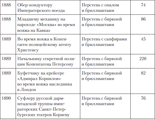 Царские деньги. Доходы и расходы Дома Романовых - i_105.png