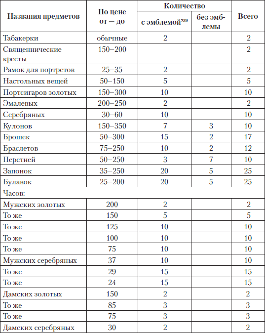 Царские деньги. Доходы и расходы Дома Романовых - i_106.png