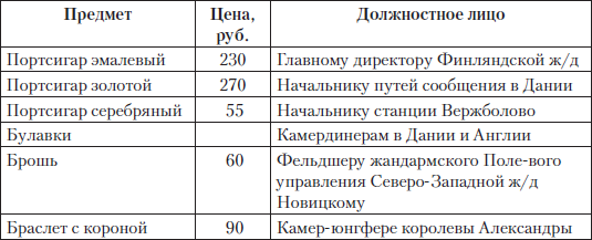 Царские деньги. Доходы и расходы Дома Романовых - i_107.png