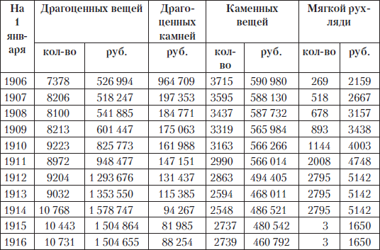Царские деньги. Доходы и расходы Дома Романовых - i_110.png