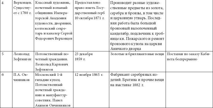Ювелирные сокровища Российского императорского двора - _11.png