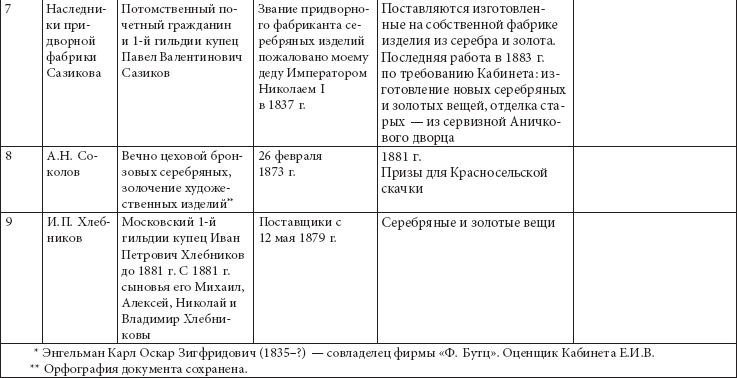 Ювелирные сокровища Российского императорского двора - _12.png