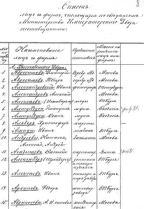 Ювелирные сокровища Российского императорского двора - _13.png