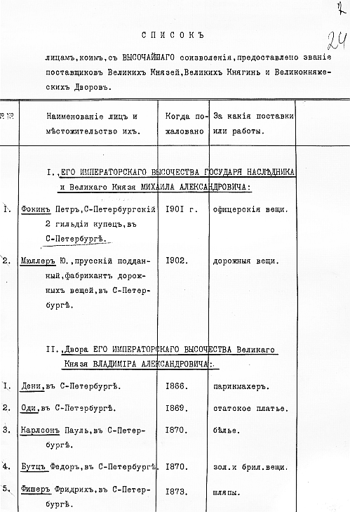 Ювелирные сокровища Российского императорского двора - _14.png