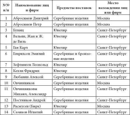 Ювелирные сокровища Российского императорского двора - _15.png