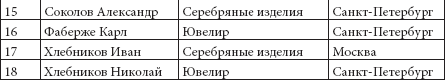 Ювелирные сокровища Российского императорского двора - _16.png